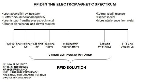 japan uhf rfid|rfid frequency chart.